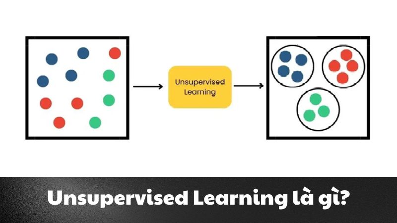 Unsupervised Learning là gì? Tìm hiểu về học máy không giám sát