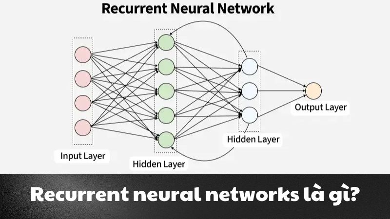 Recurrent neural networks là gì? Học máy chuỗi hóa