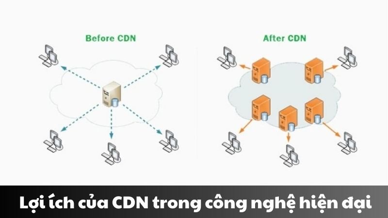 CDN là gì 1