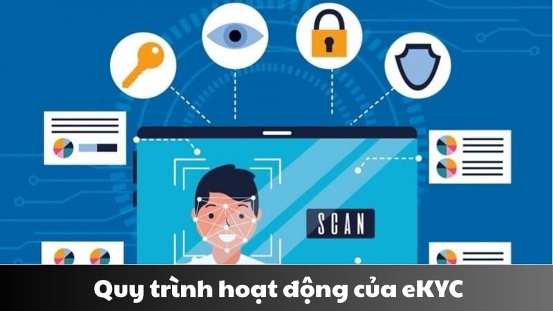 eKYC là gì 1