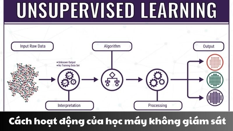 Unsupervised learning là gì 1