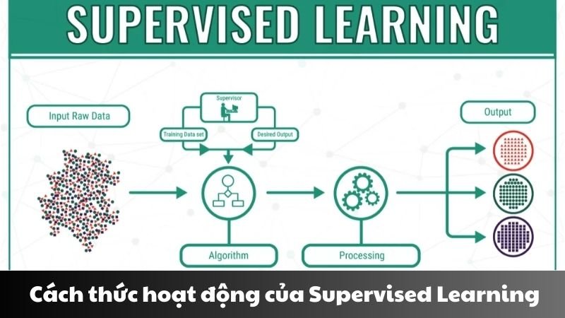Supervised learning là gì 2