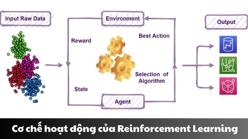 Reinforcement learning là gì 2