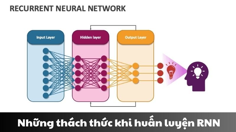 Recurrent neural networks là gì 2