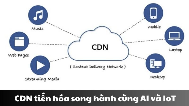 CDN là gì 3