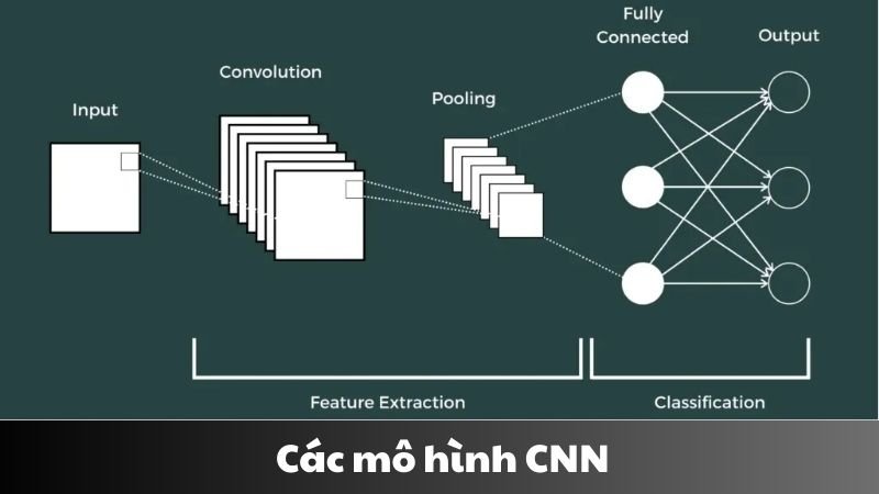 Convolutional neural networks là gì 3